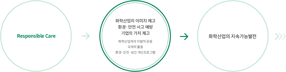 RC개념